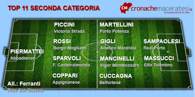 top-11-seconda