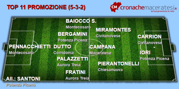 top11