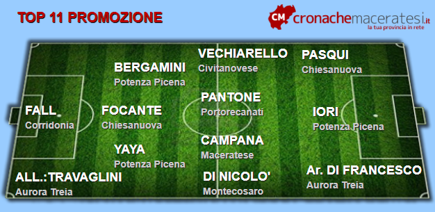 Promozione-top
