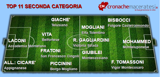 Seconda-categoria-1