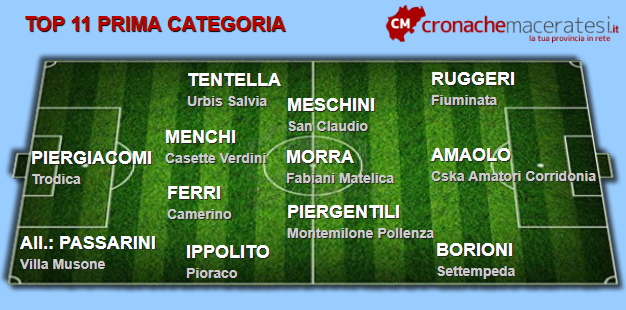 Top-Prima-categoria