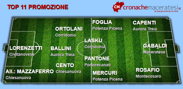 Top-Promozione