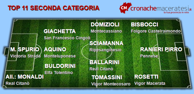Top-Seconda-categoria-1