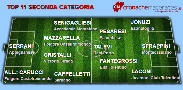 Top-Seconda-categoria