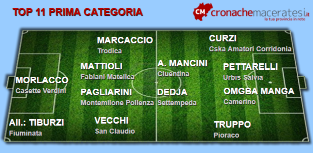 Prima-categoria-top-11