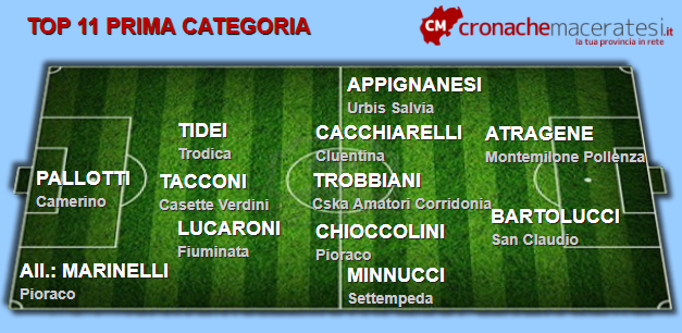 Prima-categoria