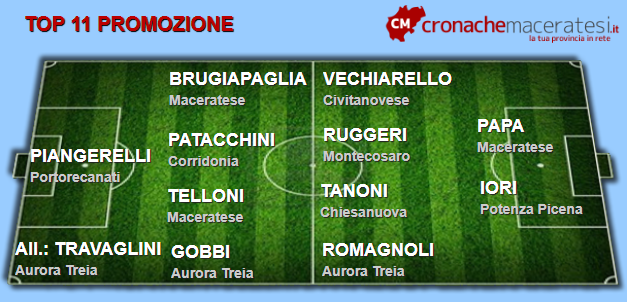 Promozione-top-11