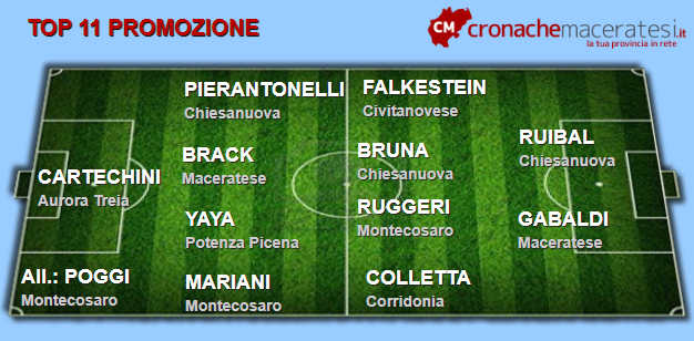 Promozione-top