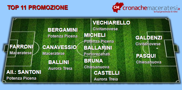 Promozione