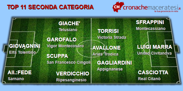 Seconda-categoria-1