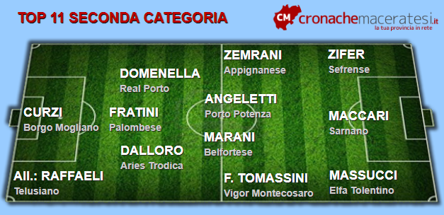 Seconda-categoria-top-11