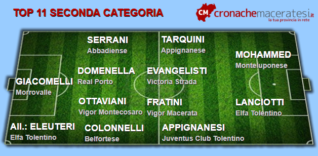 Seconda-categoria