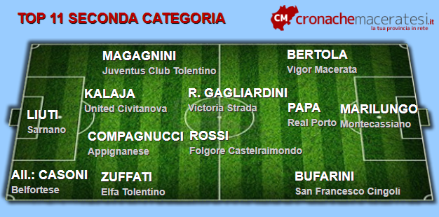 Top-11-Seconda