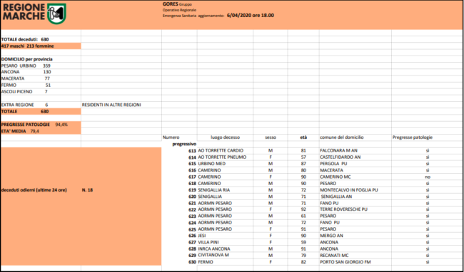 gores-morti-6-aprile-650x382