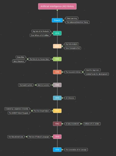 mappe_artificiali