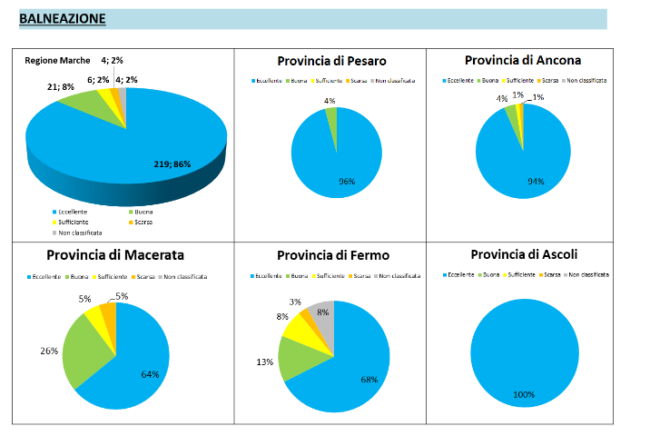 arpam-report-acque-balneazione