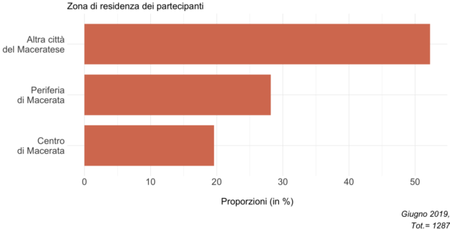 dialetto_studio-4-650x332