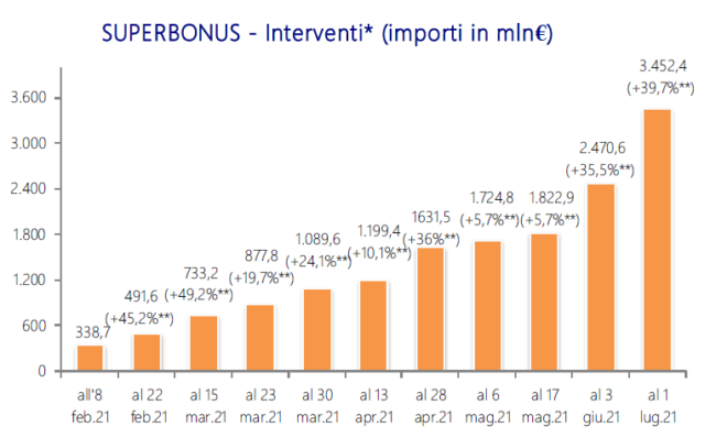 super_bonus2-650x398