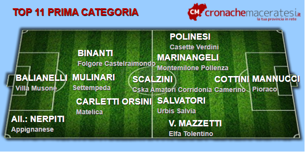 Top-11-Prima-prima-andata