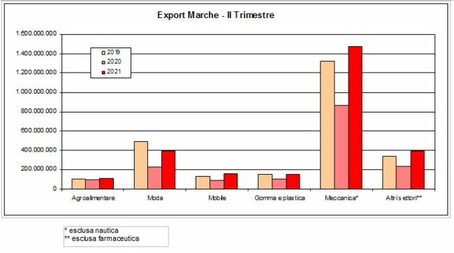 export_marche2-650x362