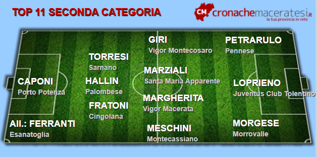Seconda-categoria-top-11-quarta-andata
