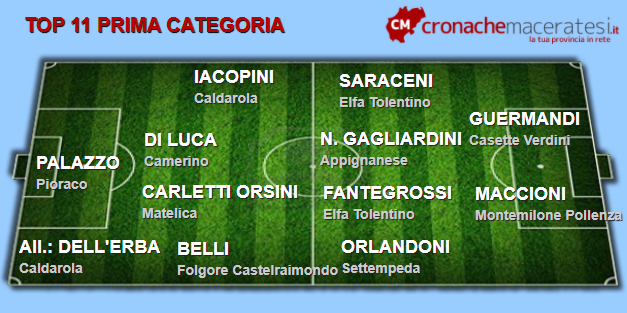 Top-11-Prima-categoria-quarta-andata