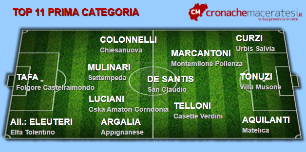 Top-11-Prima-seconda-andata-ok