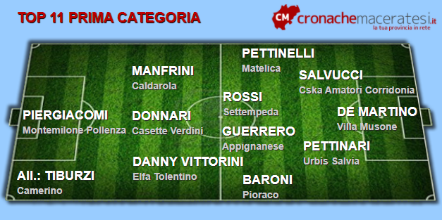 Top-11-Prima-terza-andata