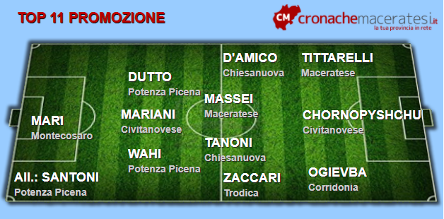 Top-11-Promozione-quarta-andata