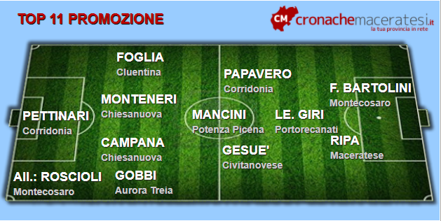 Top-11-Promozione-quinta-andata