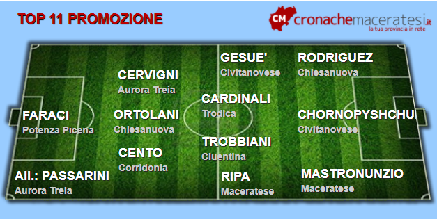 Top-11-Promozione-sesta-andata