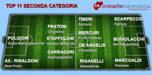 Top-11-Seconda-seconda-andata