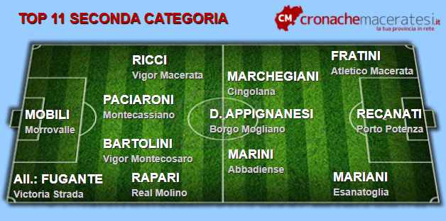 Top-11-Seconda-terza-giornata