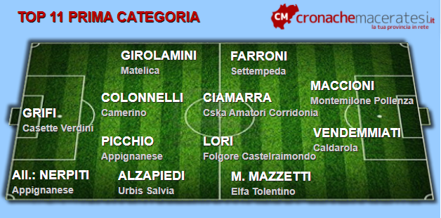 Prima-categoria-top-11-ottava-andata