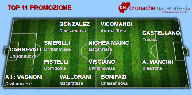 Promozione-top-11-decima-andata