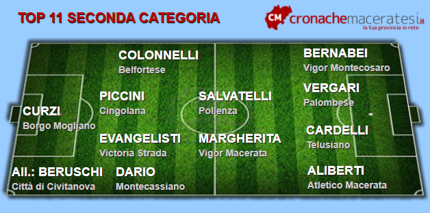 Seconda-categoria-top-11-ottava-andata