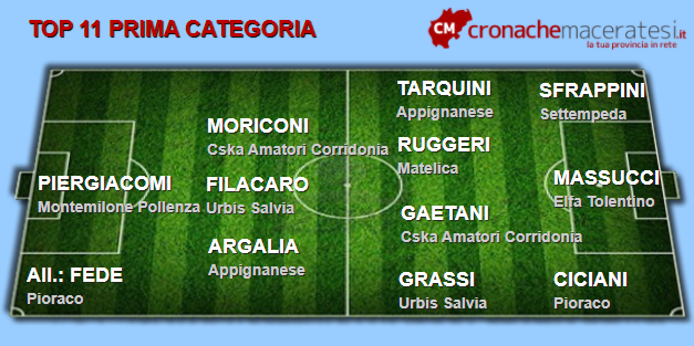 Top-11-Prima-categoria-sesta-andata