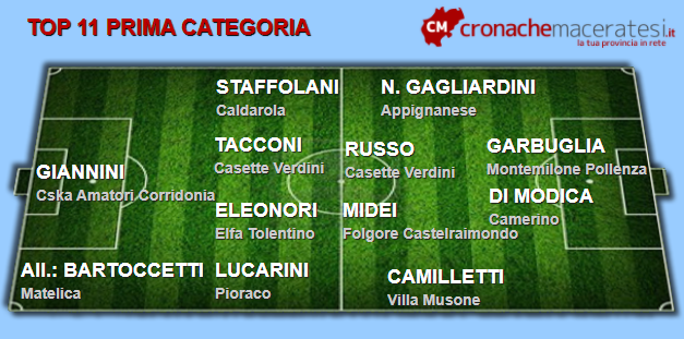 Top-11-Prima-settima-andata