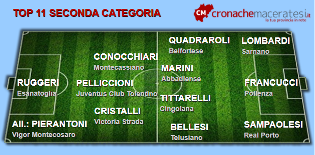Top-11-Seconda-sesta-andata