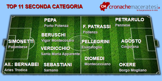 Top-11-Seconda-settima-andata