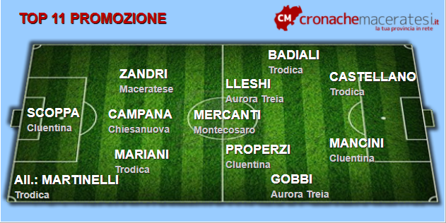 tOP-11-Promozione-nona-andata-ok-ok
