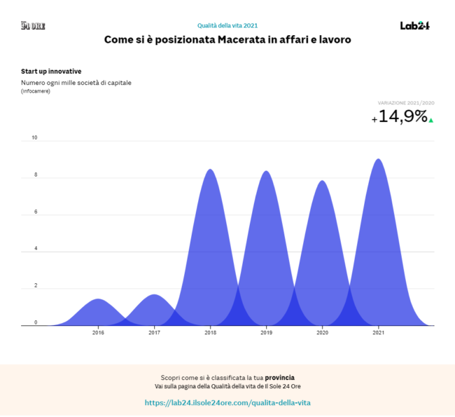 Qualita-della-vita-Il-Sole-24-ORE-1-650x595
