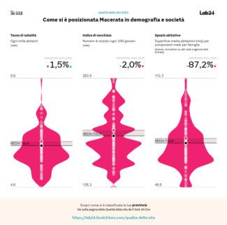 Qualita-della-vita-Il-Sole-24-ORE-2-325x322