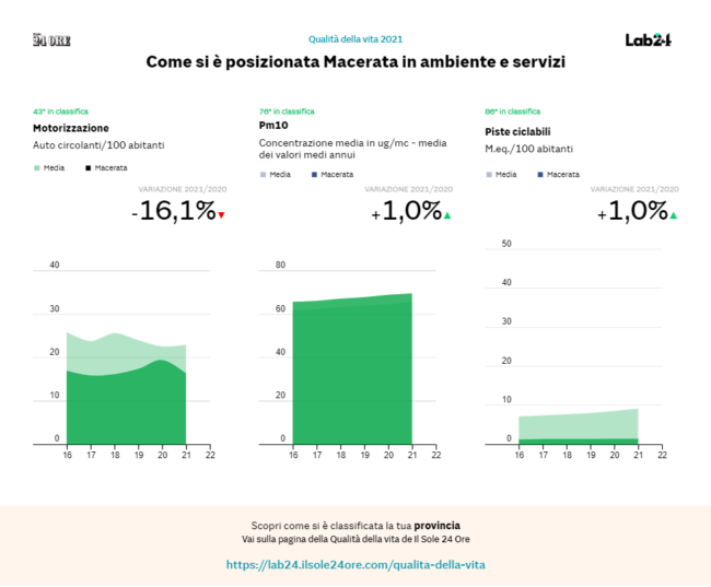 Qualita-della-vita-Il-Sole-24-ORE-3-650x537
