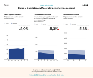 Qualita-della-vita-Il-Sole-24-ORE-325x273