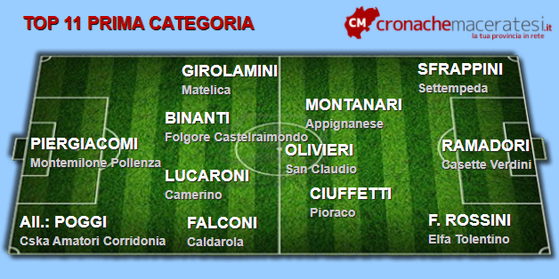 Top-11-Prima-13-andata-ok