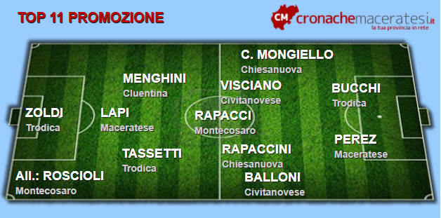 Top-11-Promozione-14-andata