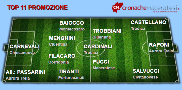 Top-11-Promozione-15-andata