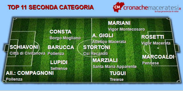 Top-11-Seconda-12-andata-ok