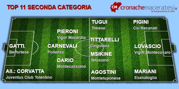 Top-11-Seconda-13-andata
